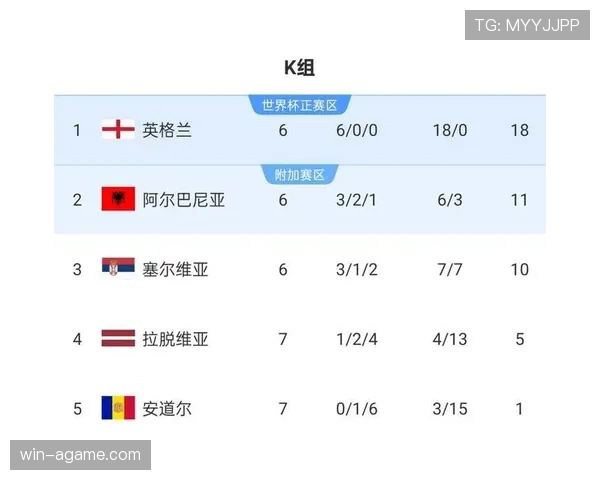 英格兰2026世界杯赛程前瞻 三狮军团小组赛突围之路 英格兰2026世界杯赛程前瞻 三狮军团小组赛突围之路