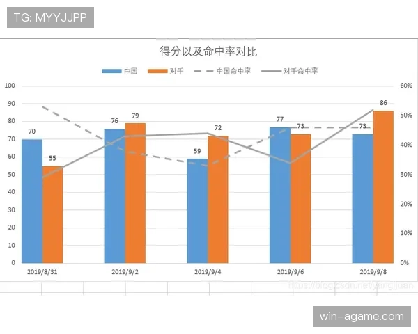 世界杯D组球队数据统计分析 世界杯D组球队数据统计分析
