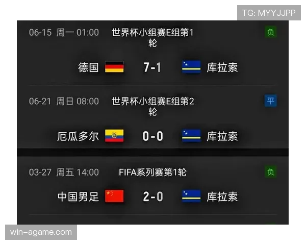 厄瓜多尔0-0库拉索回顾：第二轮平局影响排名